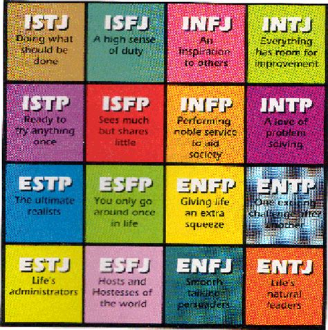 mbti jung test personality